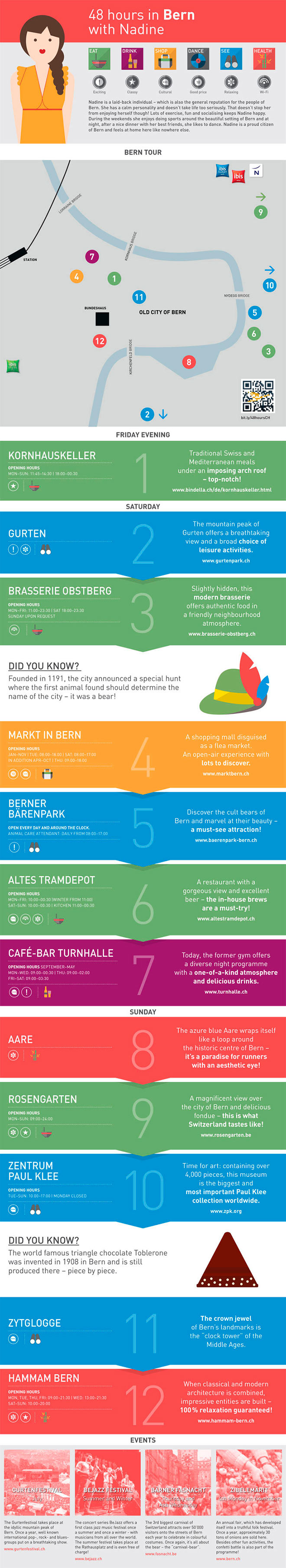 Bern Infographic